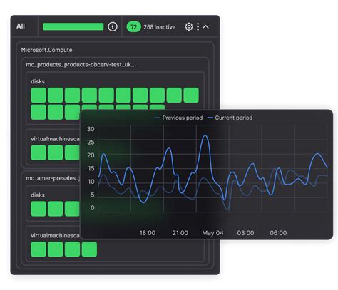 Image result for Monitoring Azure Infrastructure