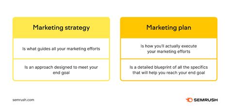 Marketing Strategy Examples 的图像结果