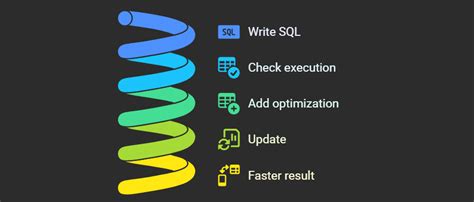 Image result for A Simple Stored Function in SQL