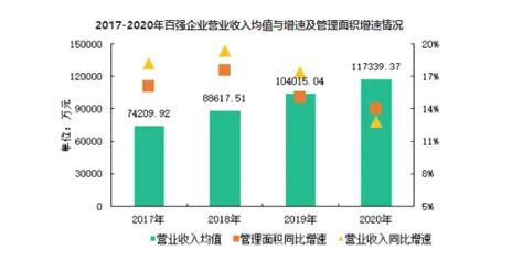 2021年中国物业管理行业竞争格局分析 百强规模占比接近一半【组图】_行业研究报告 - 前瞻网