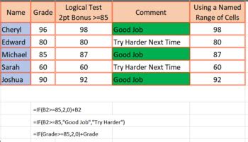 How to Use Logic in Excel Yoruba Version 的图像结果