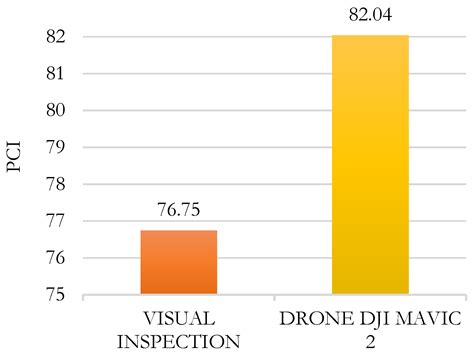 Innovative Road Maintenance: Leveraging Smart Technologies for Local ...
