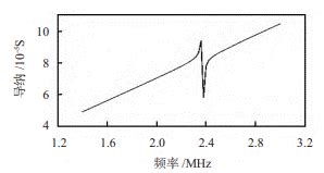 基于AlN压电材料的高性能PMUT阵列-电子工程专辑