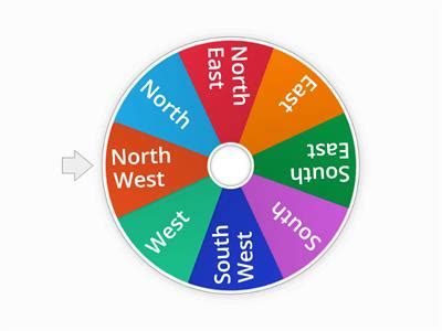 Image result for Simple Compass Points Spanish