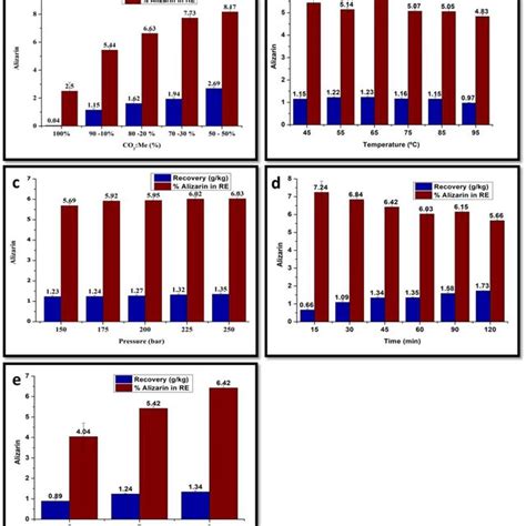 Solvent Effects 的图像结果