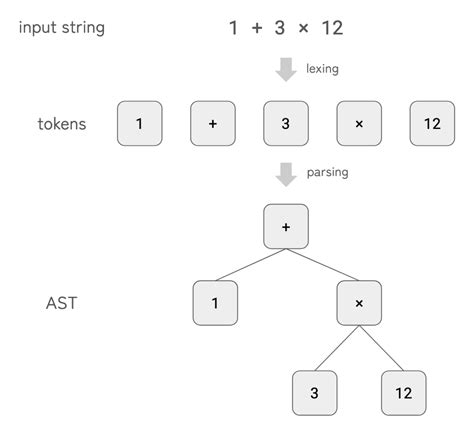 Examples of Flowchart in Programming Making Calculator 的图像结果