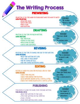 Writing Process Steps for Kids 的图像结果