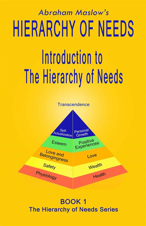 Abraham Maslows Hierarchy Of Needs Introduction To The Hierarchy Needs ...