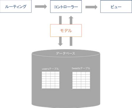 高校生でもわかる！Ruby on Rails基礎編 | プログラミングスクールならテックキャンプ