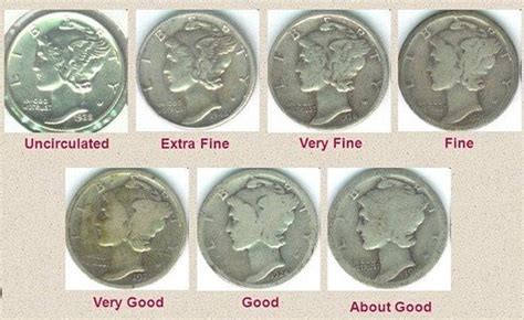 Image result for Coin Grading Tutorial