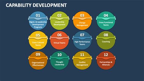 Image result for Capability Development Framework Template