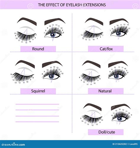 Guía De Extensión De Pestañas. Esquemas De Dirección. Consejos Y Trucos ...