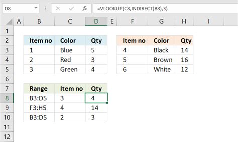 Image result for Indirect Syntax