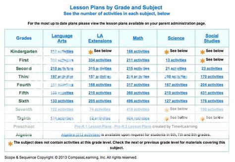 Time4Learning Schedule 的图像结果
