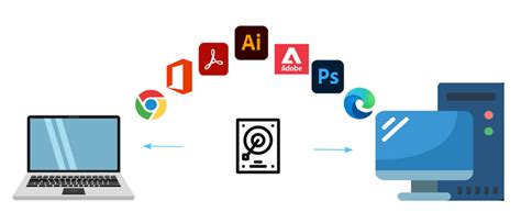 Image result for Copy Program From One Computer to Another