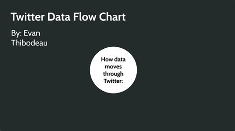 Image result for Chart Data Twitter
