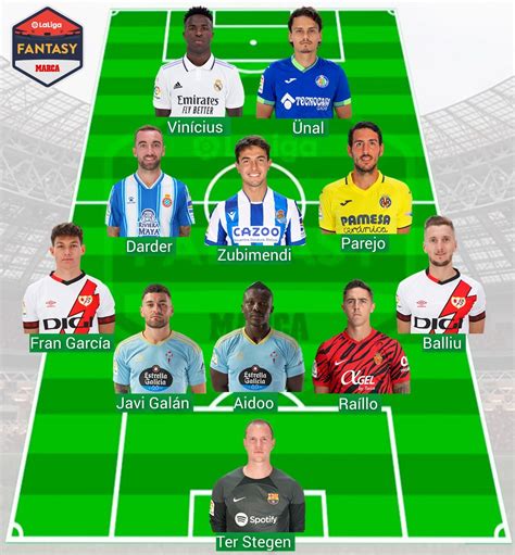 LaLiga Fantasy Marca: El once ideal de los intocables: ¡siempre en mi ...
