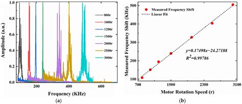 An Integrated Interferometric Fiber Optic Sensor Using a 638 nm ...