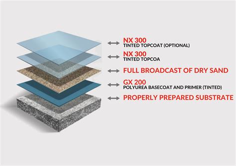 Polyurea Shop Floor System | Revamp Your Concrete Floors | Wichita, KS
