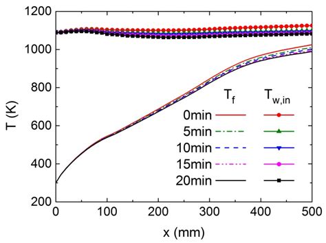 Numerical Investigation of Pyrolytic Coking and Its Effects on Heat ...