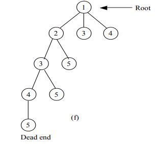 Image result for 15 Puzzle Problem Using Backtracking Algorithm