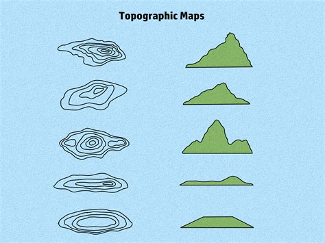 Image result for Topographic Maps Explained