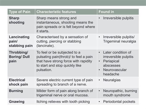 Assessment and diagnosis of pain in dental practice | PPTX