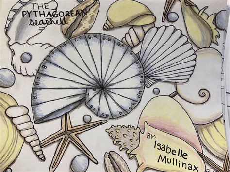 Pythagorean Theorem Spiral Project
