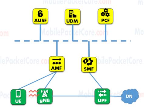 Image result for Telecommunications Network Model 5 Basic Components
