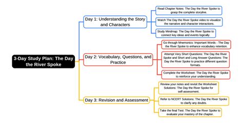 Study Plan: The Day the River Spoke - Class 7 PDF Download