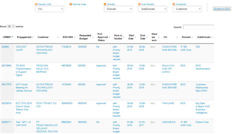 Image result for JavaScript Update Data in Table