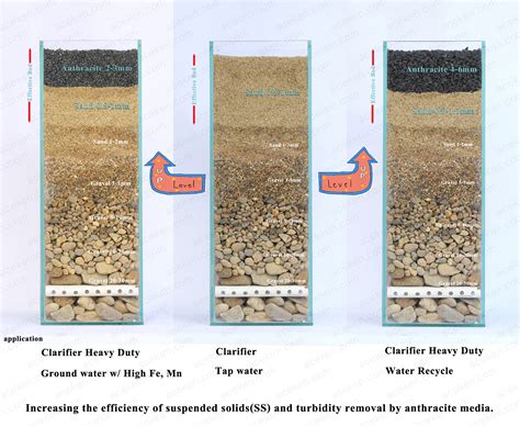 Multimedia Filter Design 的图像结果