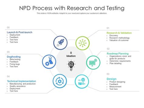 Image result for Core Lab NPD