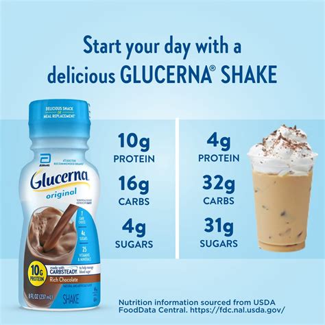 Protein Shake For Diabetics Glucerna at Kathy Lighty blog