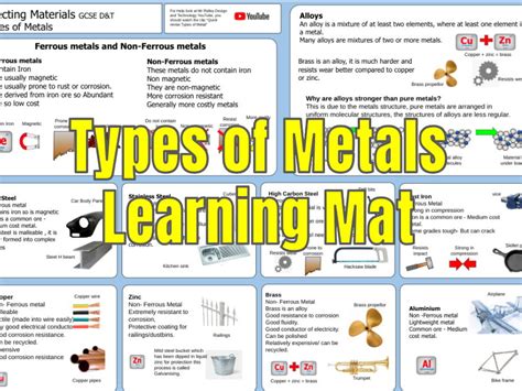 Image result for Basic Metal Lessons