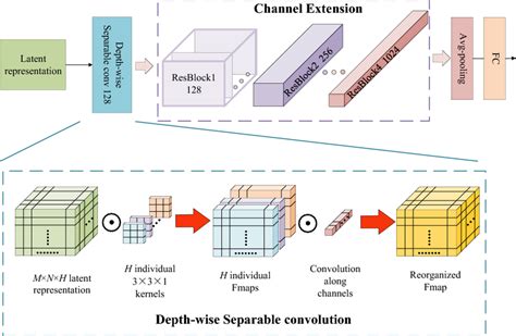 Image result for Feature Classifier