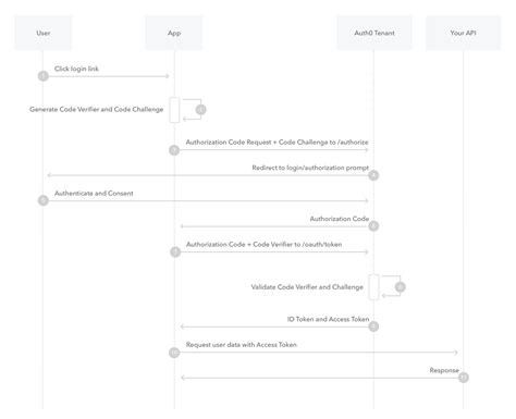 Image result for Module Federation Tests