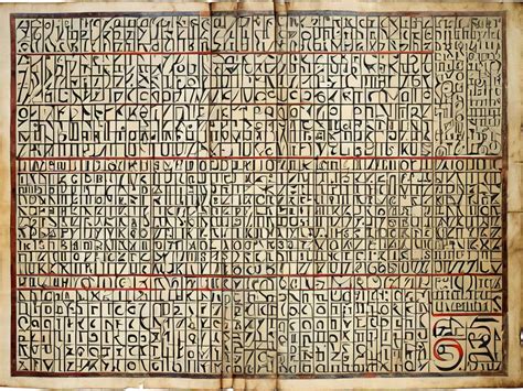 Глаголица и кириллица: история двух письменностей