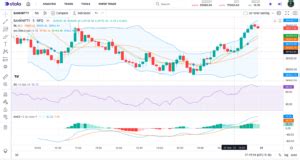 7 Benefits of TradingView Charts on Stolo
