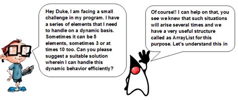 How to Use ArrayList in Java 的图像结果
