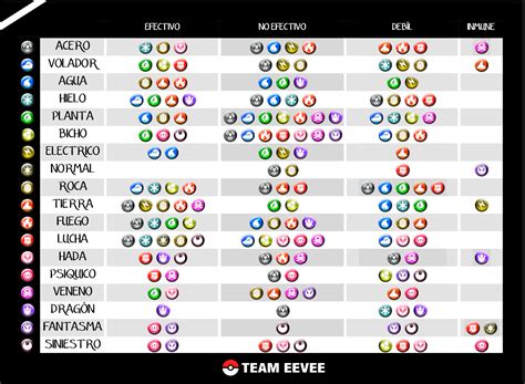 ⚡ Conceptos Básicos en la Iniciación al Competitivo Pokémon ...