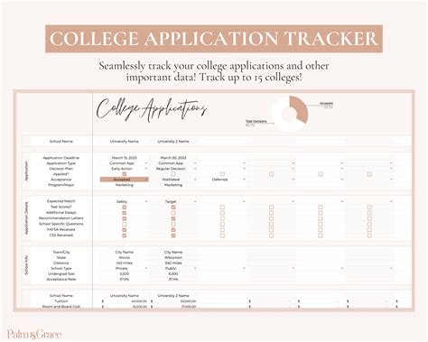 Google Sheets College Application Tracker, College Application Planner ...