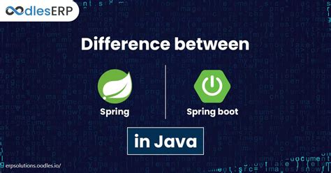 Image result for Spring and Spring Boot Difference