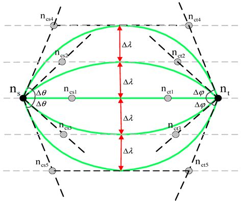 Multimedia Independent Multipath Routing Algorithms for Internet of ...