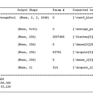 Convolutional Neural Network Layers 的图像结果