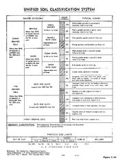 Image result for Soil Classification System
