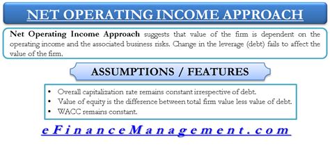 Image result for Net Operating Income Capital Structure