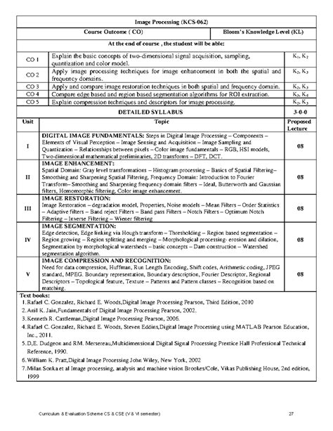 IP-KCS062-Syllabus - pyq - Image Processing (KCS-062) Course Outcome ...