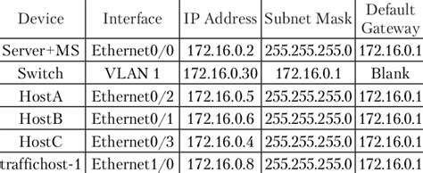 Image result for Configuring Network Devices