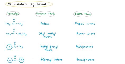 Class 12 ISC Chemistry Important Notes Chapter Aldehyde and Ketones